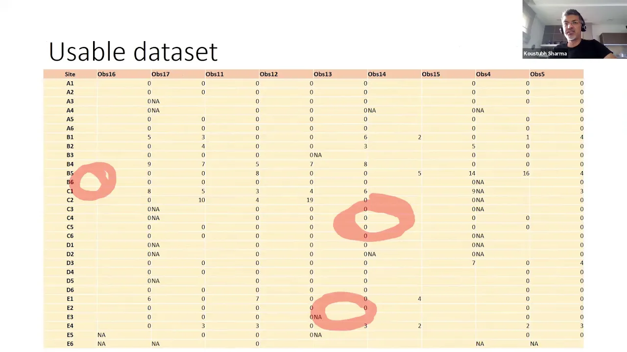 Module 6 - Session 3.2: Occupancy Analysis Part 1