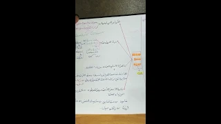 مخطط رائع يوضح خصائص مناطق الغوص الهدم 