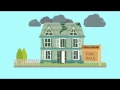 Chase Foreclosure - Our System