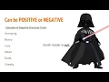 What are CHARACTER TRAITS