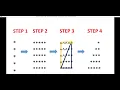 Star Pattern in Java - 3 Program Logic