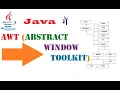 Introduction to AWT Abstract Window Tool Class Hierarchy and Useful methods in java