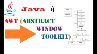 Introduction to AWT Abstract Window Tool Class Hierarchy and Useful methods in java