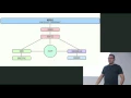Build a strong angular js foundation