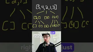 Quick Sort Algorithm Explained