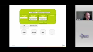 Using Spring 4 and AngularJS to develop web applications based on REST architecture