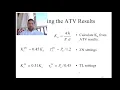 Autotune Variation ATV PID Controller Tuning Method