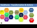 19 Apache Spark Bootcamp - Transformations and Actions