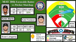 May 30th Favorable BATTER Vs PITCHER Matchups