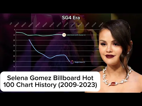 Download MP3 Selena Gomez - Billboard Hot 100 Chart History (2009-2023)