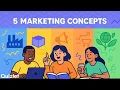 5 Core Marketing Concepts Explained From Production to Societal Marketing