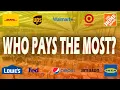 Top 10 Highest Paying Entry Level Warehouse Jobs