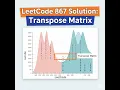 LeetCode 867 - Transpose Matrix Easy Matrix Manipulation in Java Step-by-Step Guide