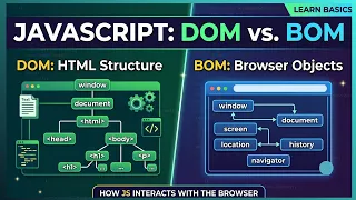 JavaScript DOM BOM Basics Explained How JavaScript Interacts with the Browser