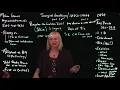 CPT Coding Integumentary Coding