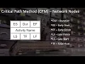 PM Ready Planning Schedule Critical Path Method Part 1