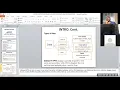 Data Analysis with EViews part 1