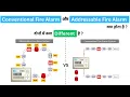 Conventional vs Addressable Fire Alarm What s the Difference