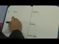 Spanish Words Ser Future Subjunctive Tense