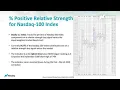 Download Lagu #TradeTalks: Nasdaq-100 performance since 2000. $NDX $QQQ #DailyNDX