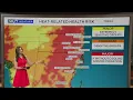 South Florida stays mostly dry Friday due to Saharan dust but it will stay hot
