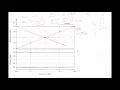 Feedback Systems - Bode Plot Lecture 18