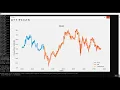 Stock Forecasting CNN LSTM in Python Projects
