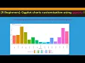 R Beginners GGEASY package allows easier GGPLOT chart customisation A great learning tool
