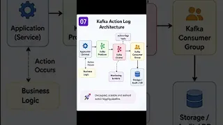 Events Streams Insights logs