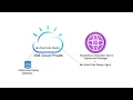 UrbanCode Deploy in IBM Cloud Private Managing WebSphere Configuration