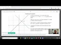 Student View Desmos