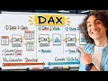 Introduction to DAX Visually Explained Power BI Course 27