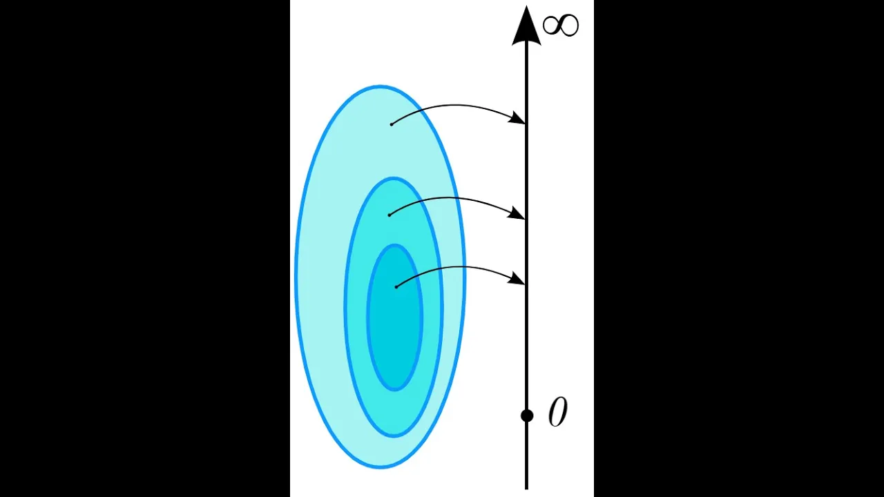 Stochastic Processes - Lecture 3 - Measures on R