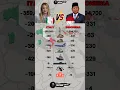Lagu Italy vs Indonesia Military Power 2025