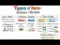 002 Types of data Attributes and Variables Data Numeric and Categorical Data - Lean Six Sigma