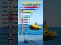 Download Lagu Global Submarine Power Showdown Top 15 Countries by Fleet Size 2025 #submarines #usa #russia #china