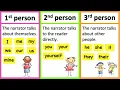 POINT OF VIEW First person Second person Third person Learn with examples Types of stories