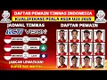 Download Lagu RESMI! Daftar Pemain Timnas Indonesia di Kualifikasi Piala Asia U23 2026