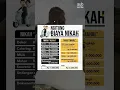 Download Lagu Yuk Hitung-Hitung Biaya Nikah... #shorts #nikah #motivasi