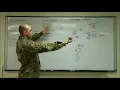 Tactics Perimeter Defense