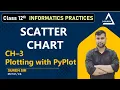 Creating Scatter Charts CH 3 Plotting with PyPlot Class 12th INFORMATICS PRACTICES CBSE NCERT