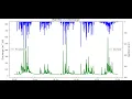 How to Create a Plot with two Y Axes in reverse and shared X Axis in python Matplotlib