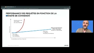 Thumbnail for Introduction à Neo4j video
