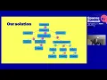 Cutting Complexity with Component-based Coding