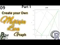 Single and Multiple Line Plotting Techniques in R Studio easy way to plot line graph in R Part 1