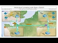 ovs-toolbox tutorial 02 Multicloud tunneling with Open vSwitch