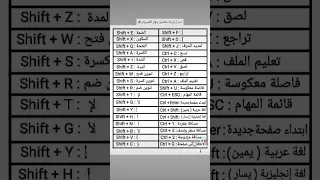 اختصارات لوحة مفاتيح جهاز الكمبيوتر رقم ١ 