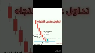 هكذا يتم التداول عكس الاتجاه لكن ننصح بالتداول مع الاتجاه ومن مناطق التصحيح دندنها
