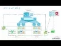 VMWare Integrated OpenStack with Big Cloud Fabric