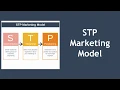 STP Marketing Segmentation Targeting Positioning